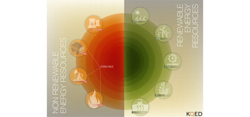 Apa Itu Sumber Daya Geologi? – Pusat Kajian Sumberdaya Bumi Non ...